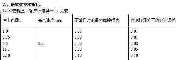 H-S807簡懸臂梁沖擊試驗(yàn)機(jī)